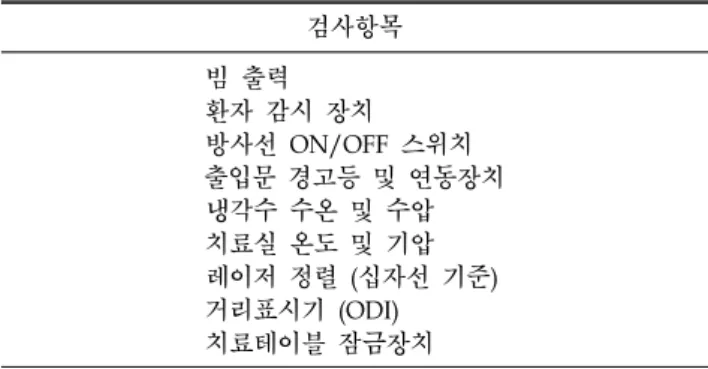 Table 2. Status of brachytherapy unit in Korea.