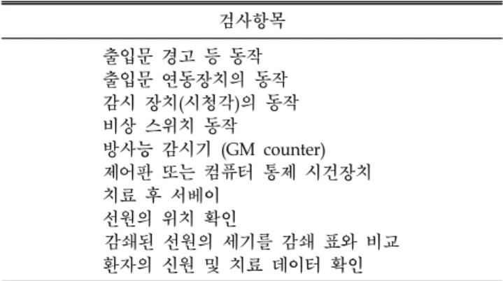 Table 8. List of monthly and source exchange check QA item.