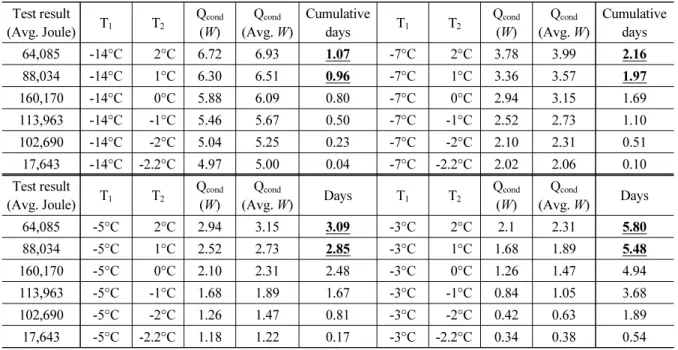 Table 4. Results of tunnel lining temperature change by duration due to ambient air temperature Test result
