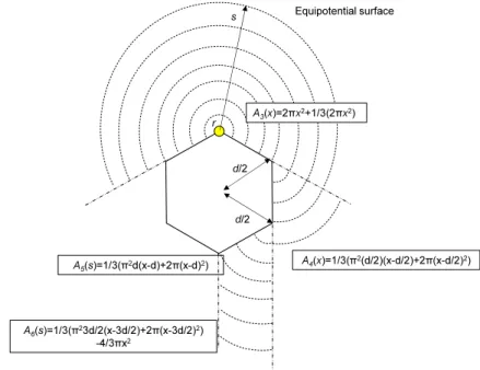 Fig. 2. Sectional view of tunnel and equipotential surface area of side electrode