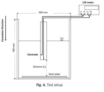 Fig. 4. Test setup