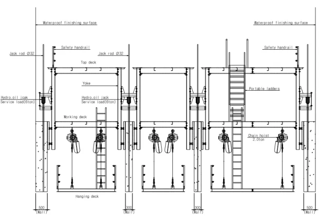 Fig. 1. Standard sectional view of the shaft using heating slip form