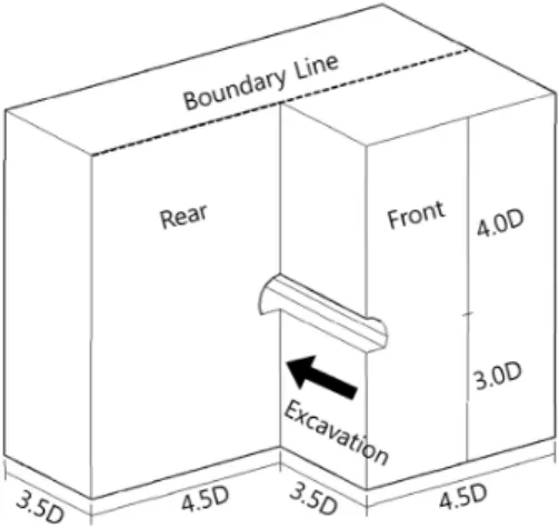Fig. 2. Range of analyses scope