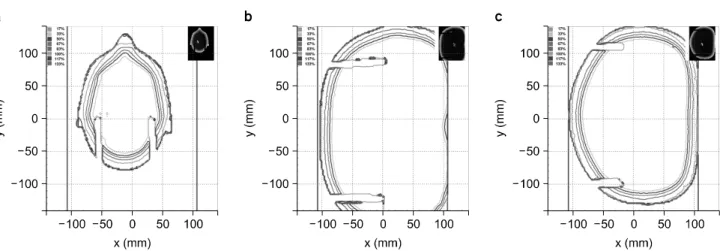 Fig.  5.  Isodose  profiles  of  body  cross  section  measured  by  using  the  humanoid  phantom