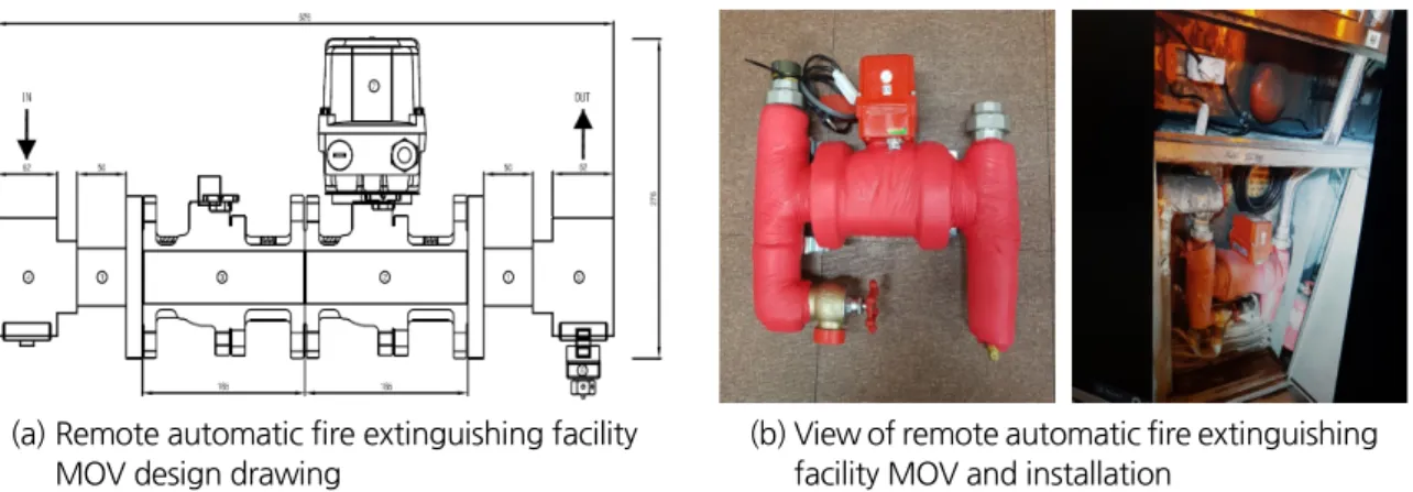 Fig. 7.  Automatic MOV design and prototype production of fire extinguishing pipe