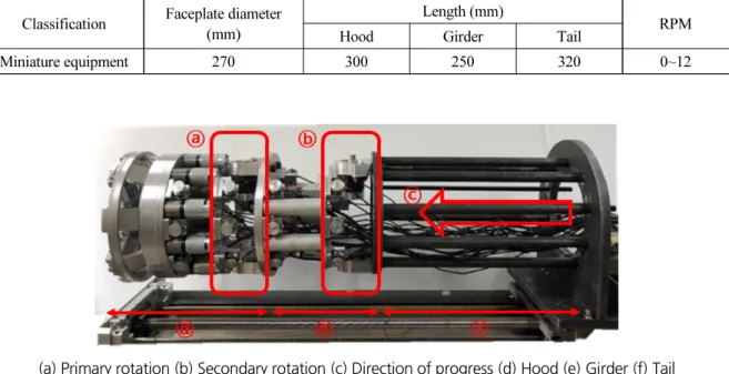 Table 1.  The specifications of actual equipment and miniature equipment