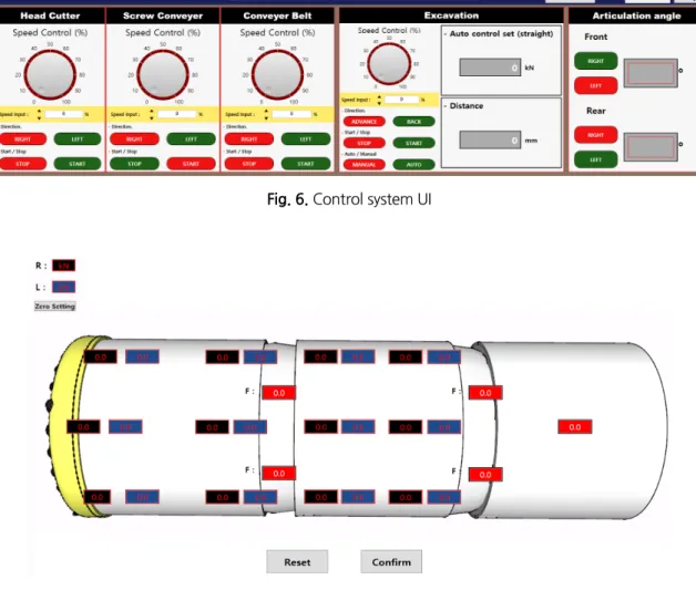 Fig. 6. Control system UI