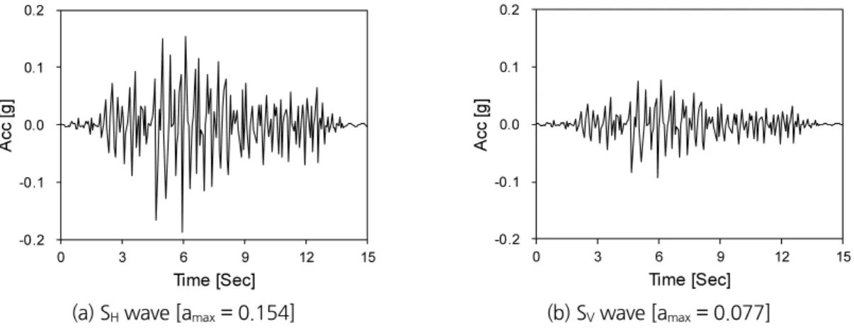 Fig. 2. Scaled earthquake for analysis (Ofunato)