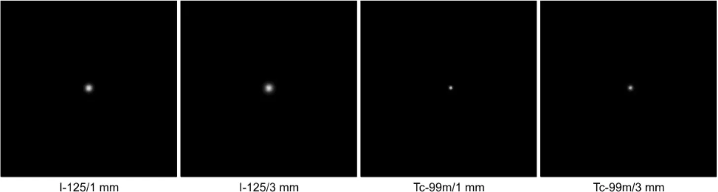 Fig.  3.  The  images  of  point  source  obtained  using  1  mm  and  3  mm  crystal  for  I-125  and  Tc-99m  by  GATE  simulation.