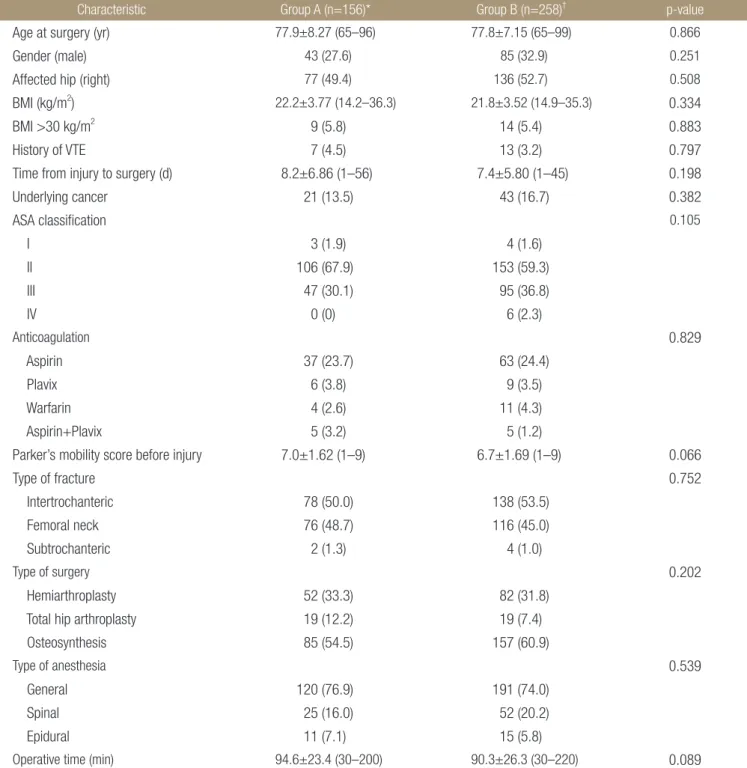Table 1. Patient Baseline Characteristics