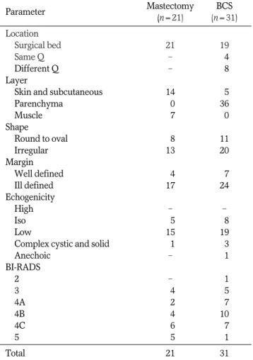 Table 3. Sonographic Findings of Recurrent Cancers