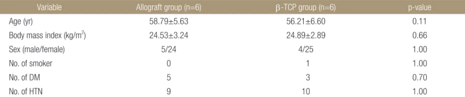 Table 5. Radiologic Assessment of the Allograft Group and β-TCP Group in Damaged Lateral Cortex