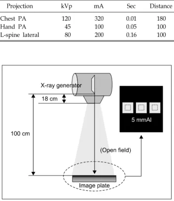 Table 1. Specification of the image reader &amp; image plate.