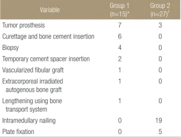 Table 1. Demographic Data