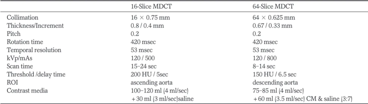 Table 1. A Four-point Grade Scale of Image Quality