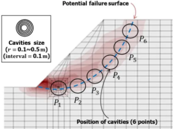 Fig. 11. Size and position of small underground cavities in numerical analysis