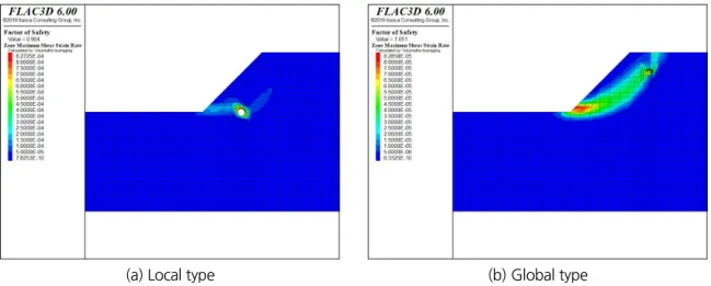 Fig. 12. The representative shape of local (L) and global (G) failure surface