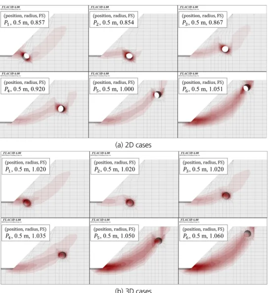 Fig. 14. The results of SSRM according to the position movement of underground cavities (r = 0.5 m)