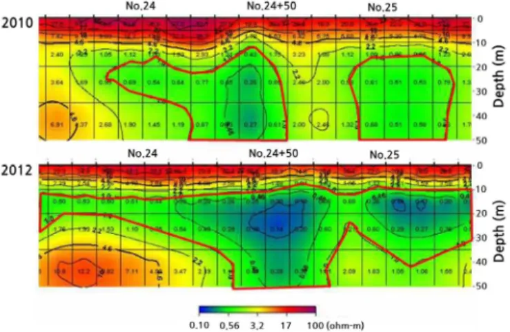 Fig. 4. Comparison results for an inverted section on sea dike 2 (Yong et al., 2013)