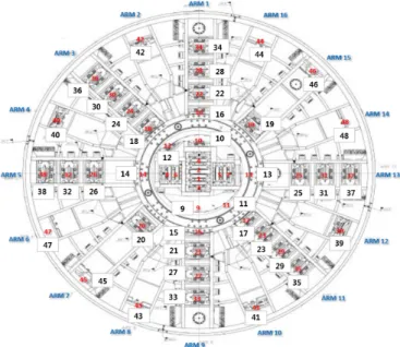 Fig. 5. Configuration of shield TBM disc cutters on cutter head