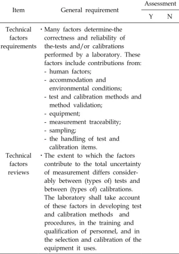 Table 1. General Requirements Checklist.