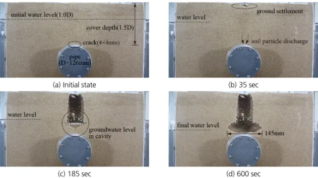 Fig. 8. The process of cavity generation by cracks in the crown of circular pipe