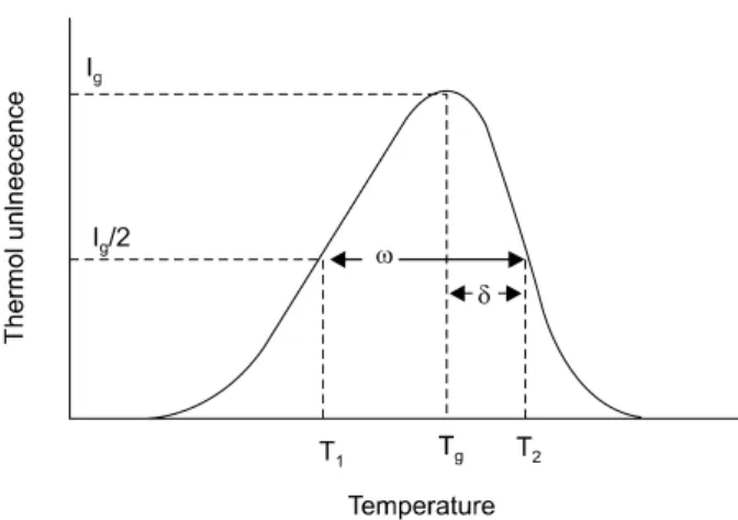 Fig.  2.  The  TLD  capsule  mounted  into  the  center  of  the  mini-  water  phantom  on  the  solid  water  equivalent  phantom.