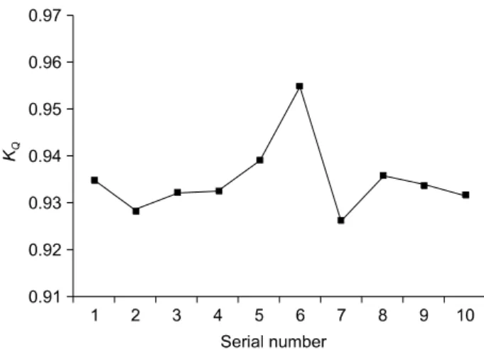 Fig.  6.  The  ratio  D w,cal /D w,ref   of  the  absorbed  dose  D w,cal