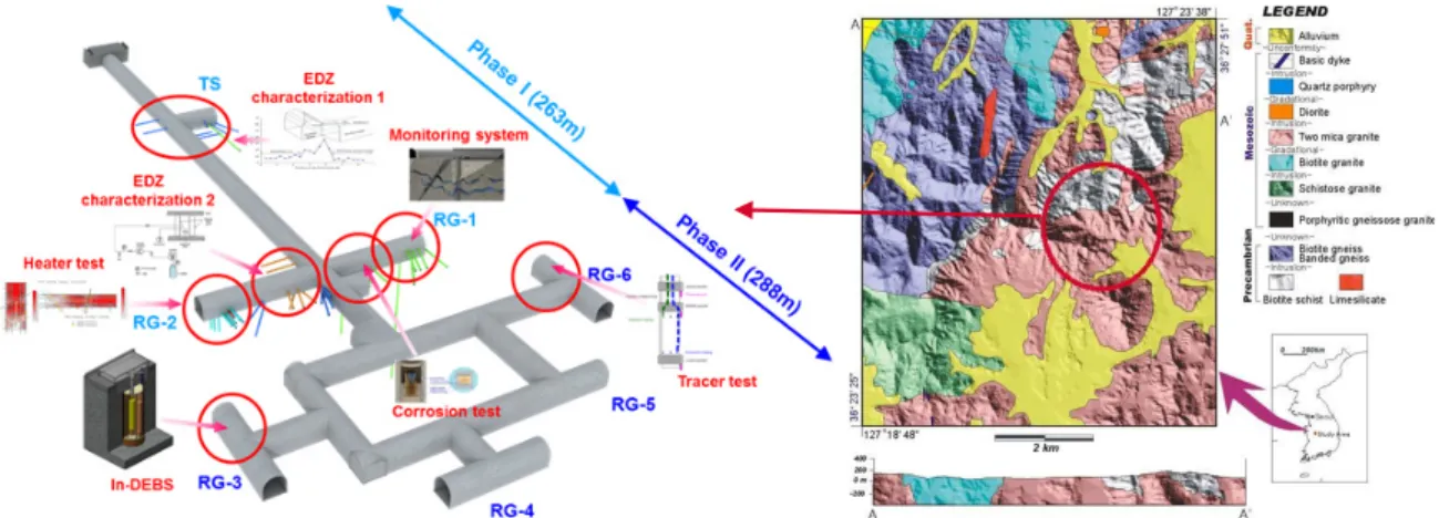 Fig. 2. Geological features and KURT of area of collected rock specimen (Lee et al., 2019)