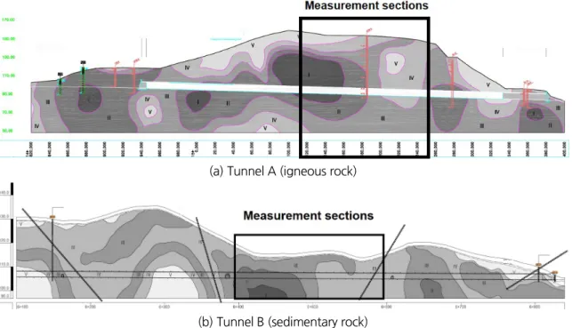 Fig. 3. Sectional view of the tunnels and measured sections