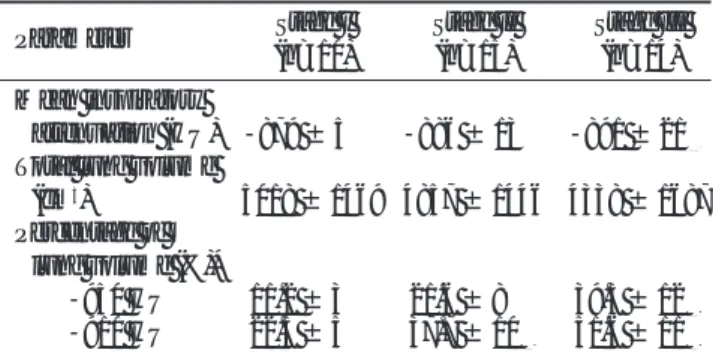 Fig. 2. The relationship between the lung volume percentage at a threshold of -910 HU and the pulmonary function tests (PFT) in 39 patients with COPD