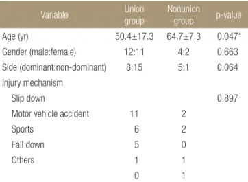 Table 1. Demographic Data