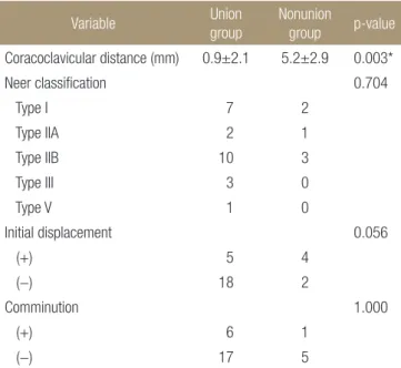Table 2. Radiologic Parameters