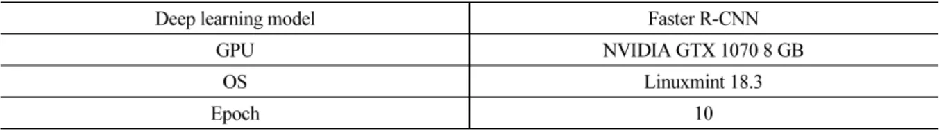 Table 4. Training condition of a deep learning algorithm