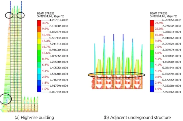 Fig. 6. The tensile bending stress distribution of a high-rise building and the adjacent underground structure  computed by MIDAS GTS NX