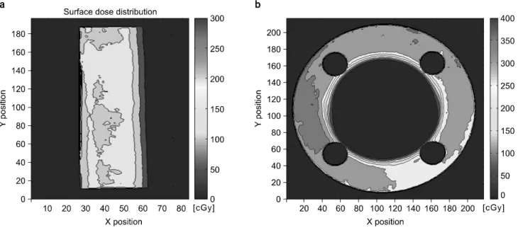 Fig.  6.  Dose  distribution  measured  by  GafChromic  films.  (a)  Surface  dose  obtained  from  film  wrapped  around  the  cylindrical  phantom  (b)  circular  dose  distribution  on  inserted  films  which  was  parallel  with  incident  helical  bea