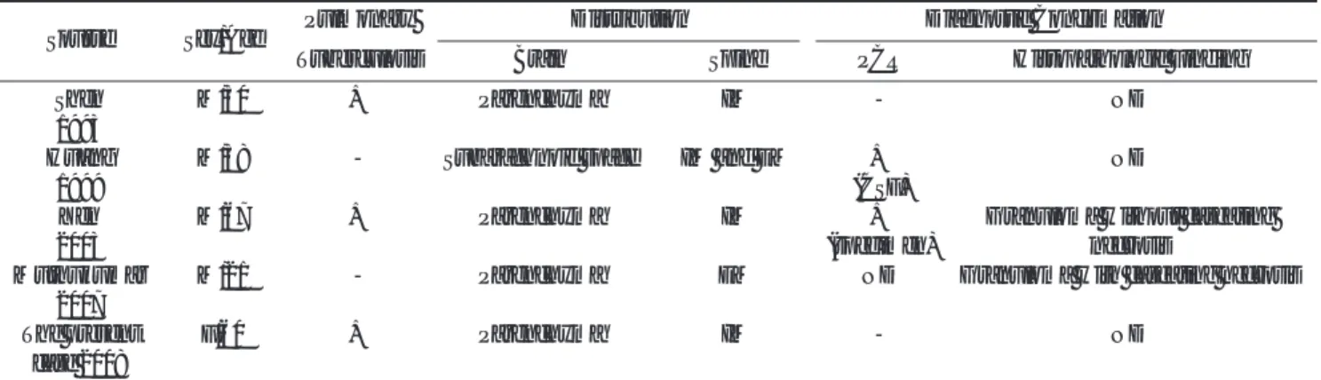 Fig. 3. Contrast enhanced sagittal T1- T1-weighted spine MR scans show about 4 mm or less sized multiple enhancing nodules in the cervical (A) and  tho-racic spinal cord (B).