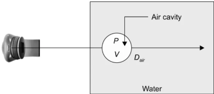 Fig.  1.  Relation  of  charges  collected  in  the  air  cavity  and  the  absorbed  dose  to  the  air  cavity