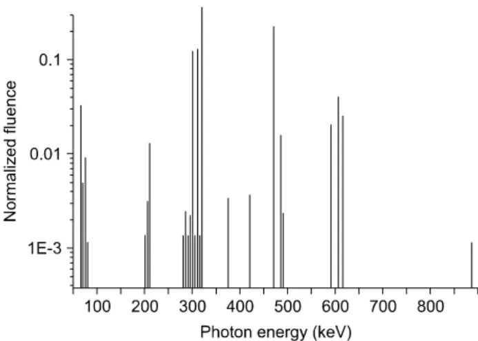 Fig.  1.  Photon  energy  spectrum  for  a  microSelectron  source.