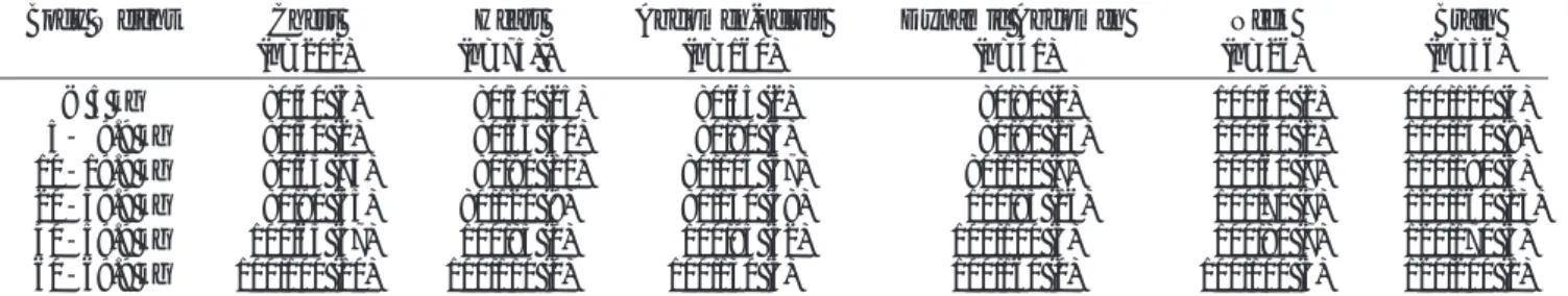 Table 1. Adapted Values of Tube Potential and Tube Current for Six Body Weight Groups and Six Anatomic Regions