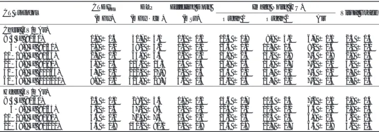 Table 4. Summary of Radiation Dose Parameters, Image Noise, and Visual Grades in Our CT Protocols