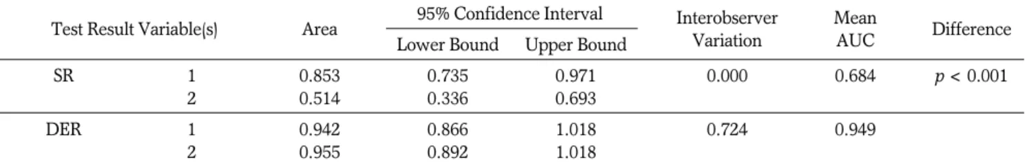 Table 2. Results of the Prediction for the Pulmonary Nodule Calcification