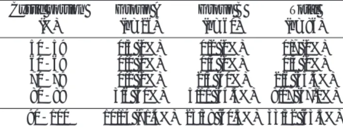 Table 4. Incidence of the ‘Five Sonographic Criteria’ in Group A, Group B, and Total Cases (Chi-square test p>0.05 between Group A and B).