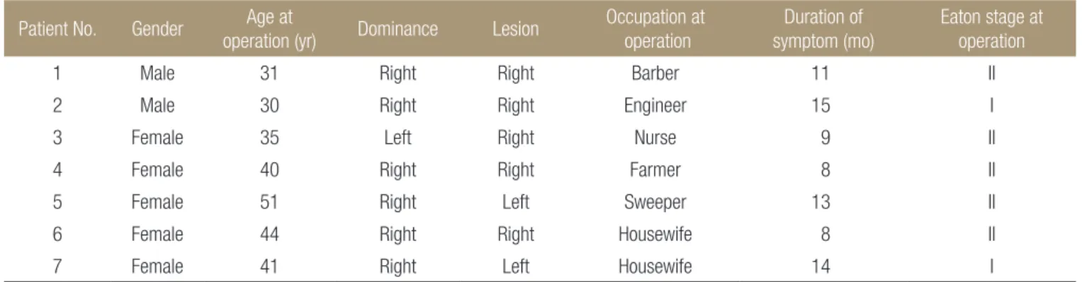 Table 1. Basic Demographic Data and Radiologic Status at The time of Surgery Patient No