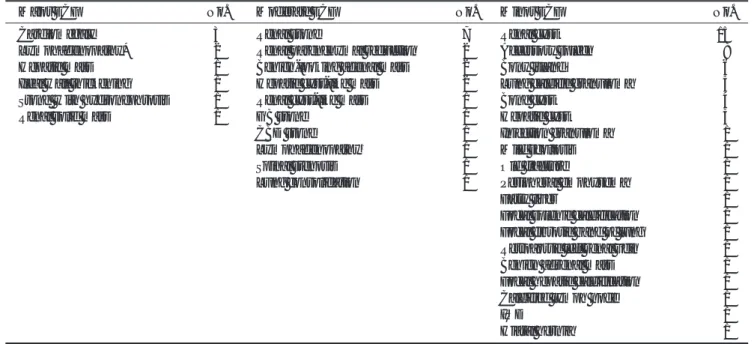 Table 1. Extracolonic Findings in 72 Symptomatic Patients