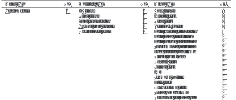 Fig. 3. Asymptomatic 72-year old man with minor importance finding in CT colonography