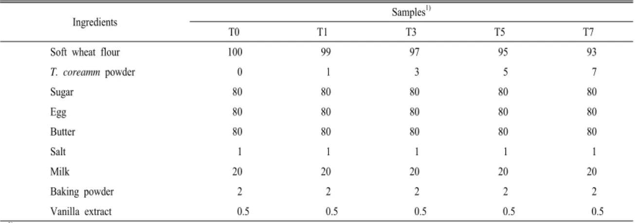 Table  1.  Formula  of  pound  cake  prepared  with  T.  coreamm   powder  (%).