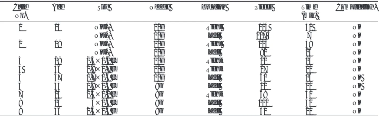 Table 1. Summary of 11 Cases of US-Guided Vacuum-Assisted Removal of Gynecomastia