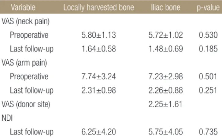 Table 3. Radiologic Outcome