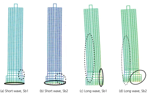 Fig. 8 은 최대 지반가속도가 0.154 g이고 가진 시간이 36초일 때 지진파 종류 및 지반조건에 따라 저층 건물의  휨압축응력 분포도를 나타낸 것이다